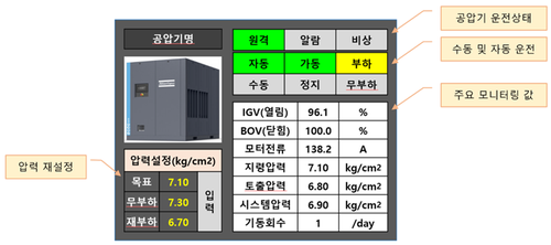 실시간 모니터링 및 제어