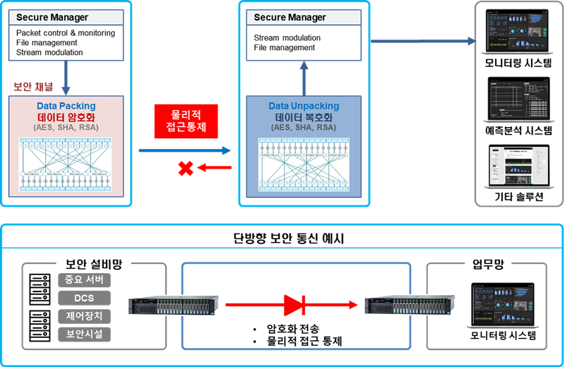 system-diagram