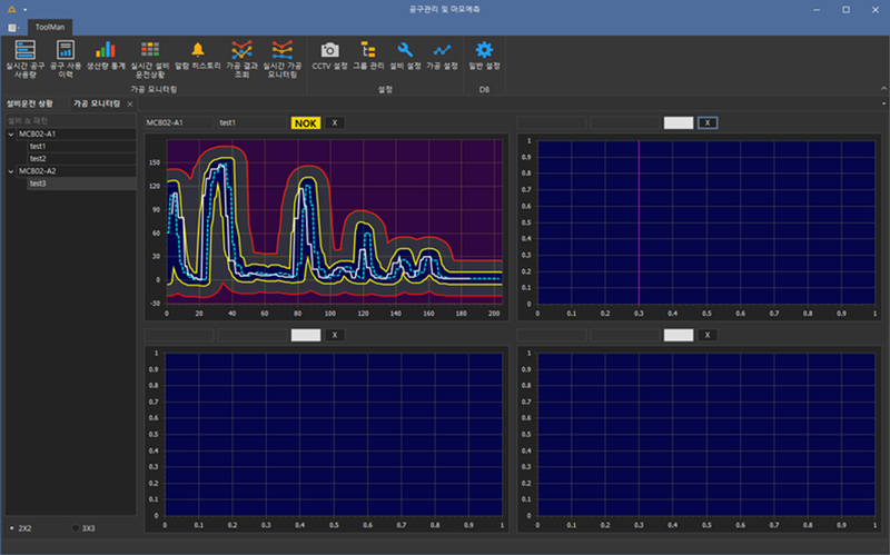 tool-monitoring